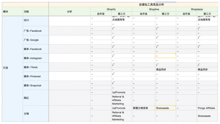 产品经理，产品经理网站